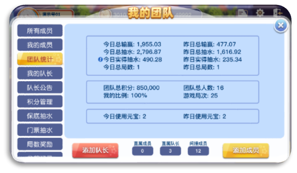 团队统计介面